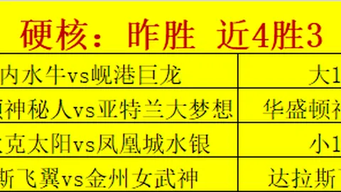 专家 2026版薪资深度解析：森林狼阵容超越历史，灵活薪资策略解析
